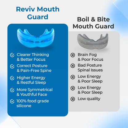 AlignVent™ Orthodontic Trainer